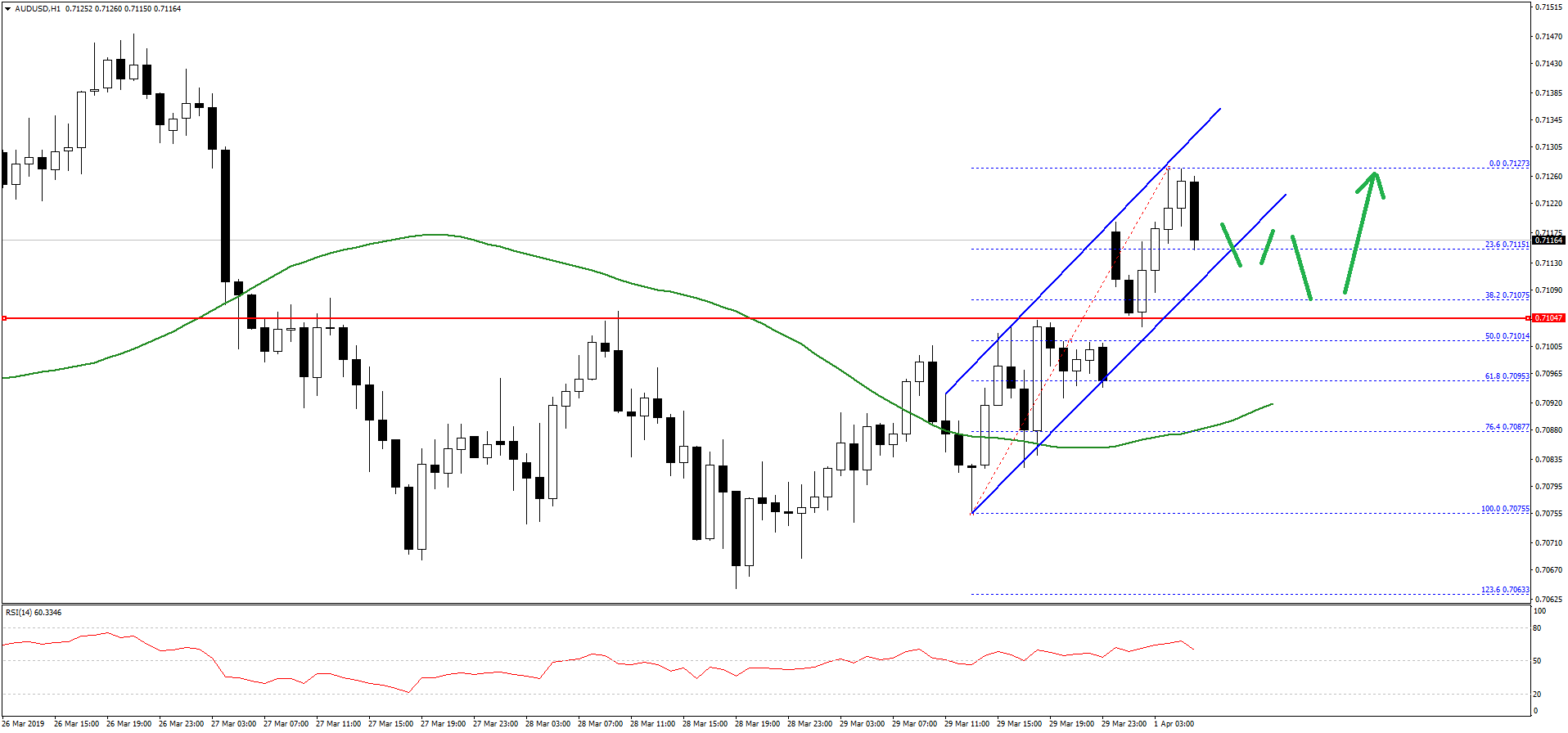 AUDUSD-Chart