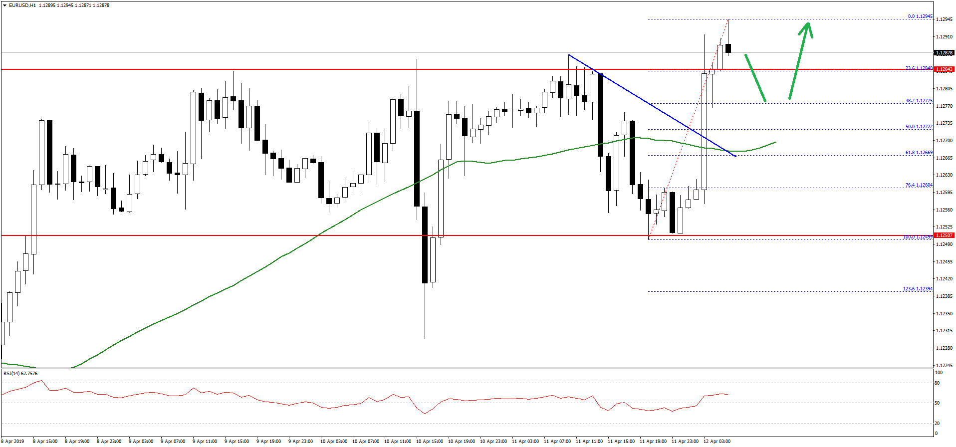 EURUSD-Chart