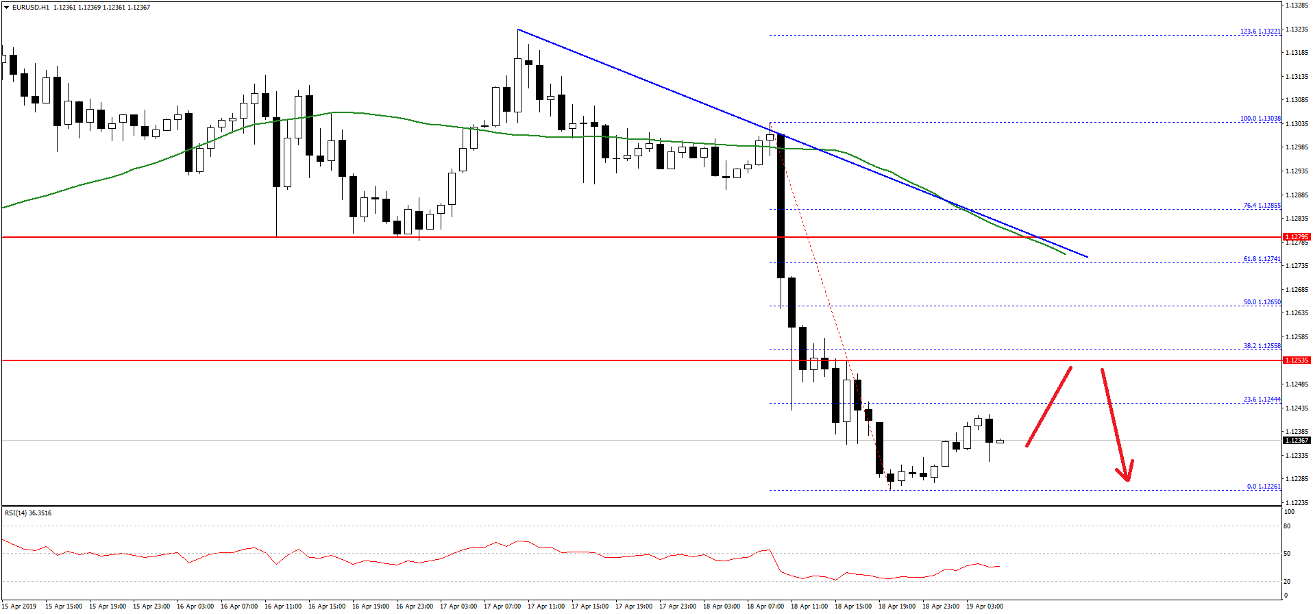 EURUSD-Chart