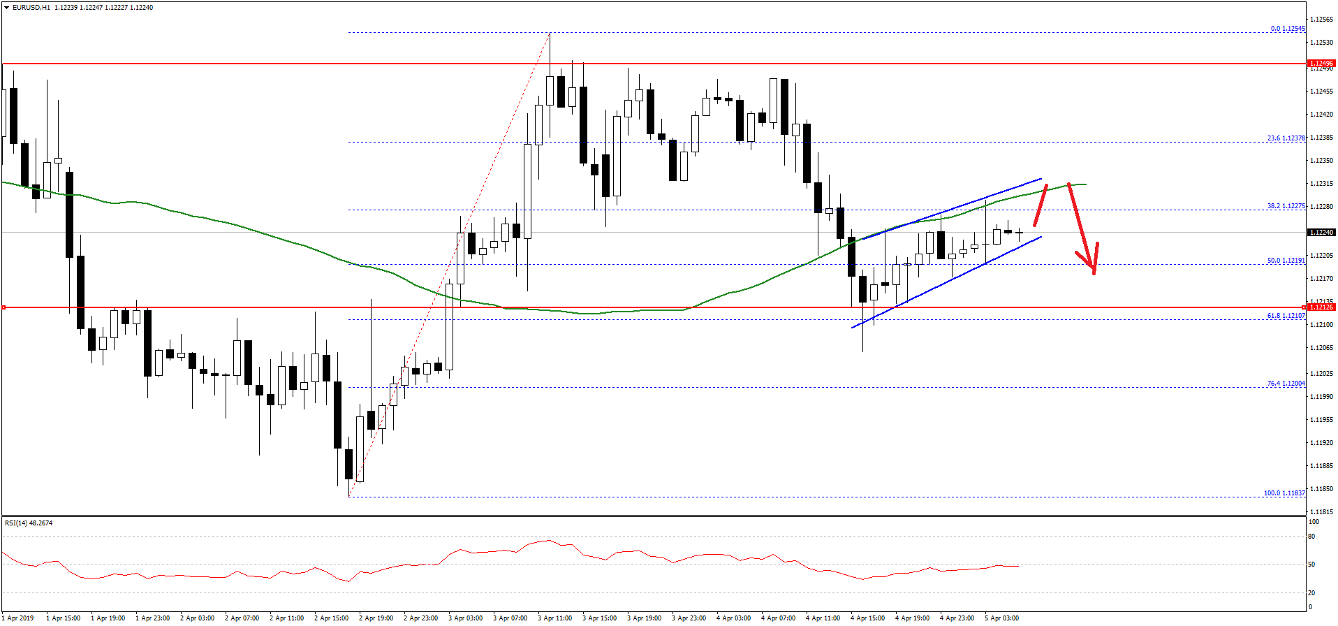 EURUSD-Chart