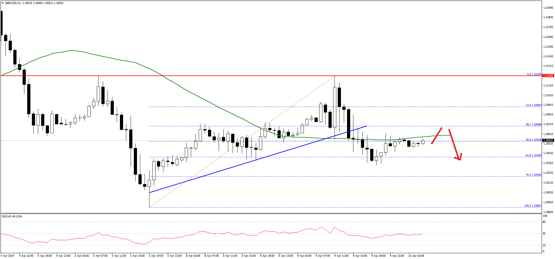 GBPUSD-Chart