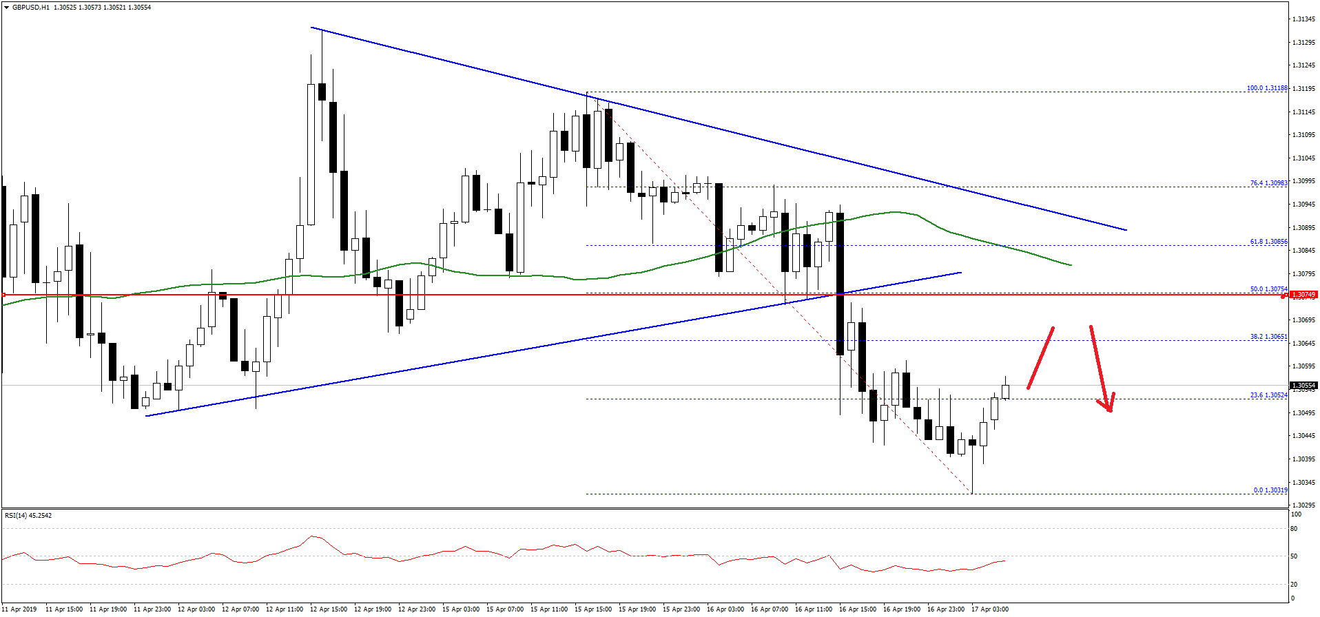 GBPUSD-Chart