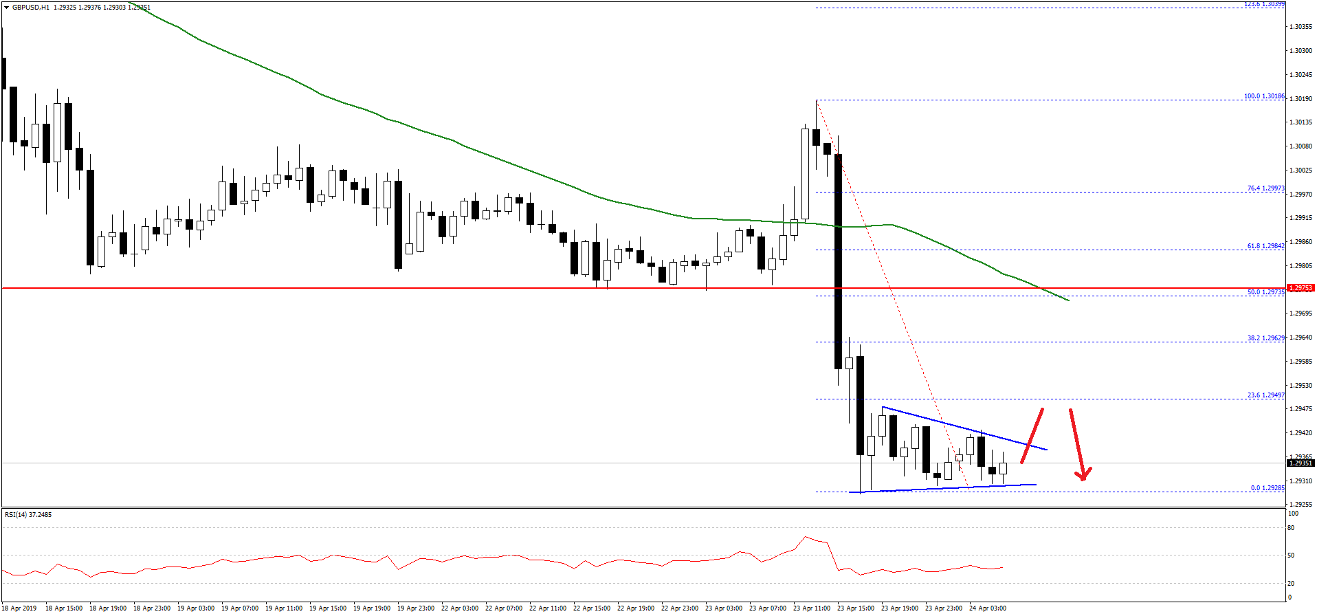 GBPUSD-Chart