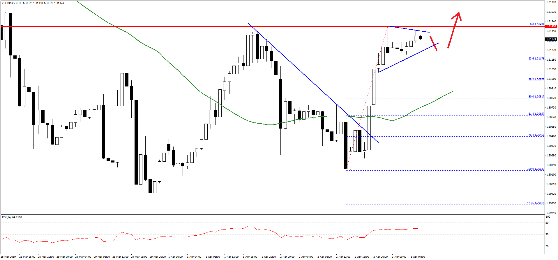 GBPUSD-Chart