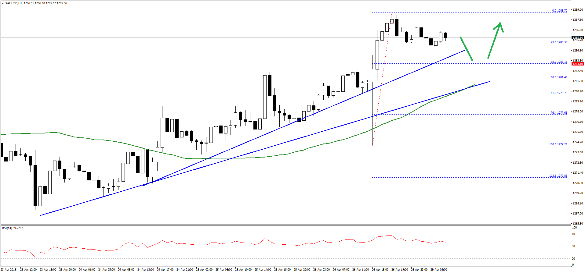 Gold-Price-Chart