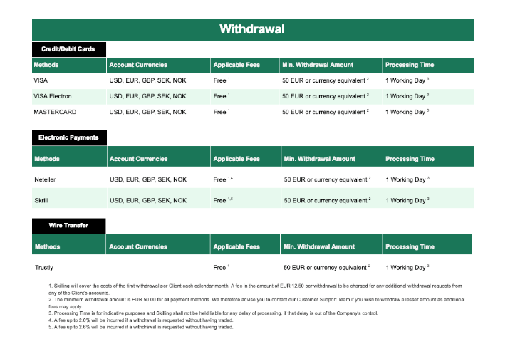 Skilling withdrawal