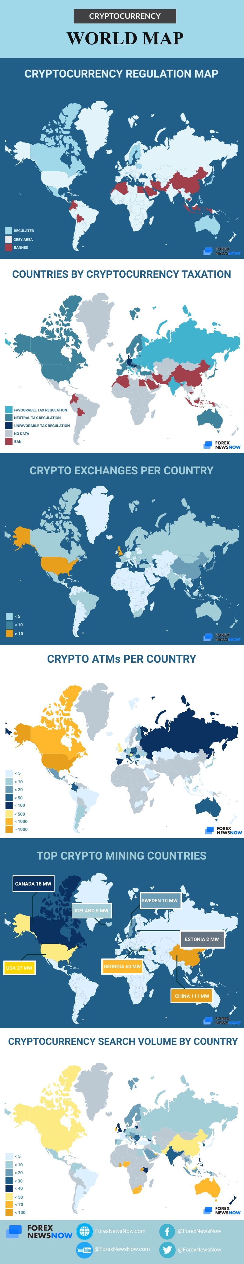 Crypto Inforgraphic