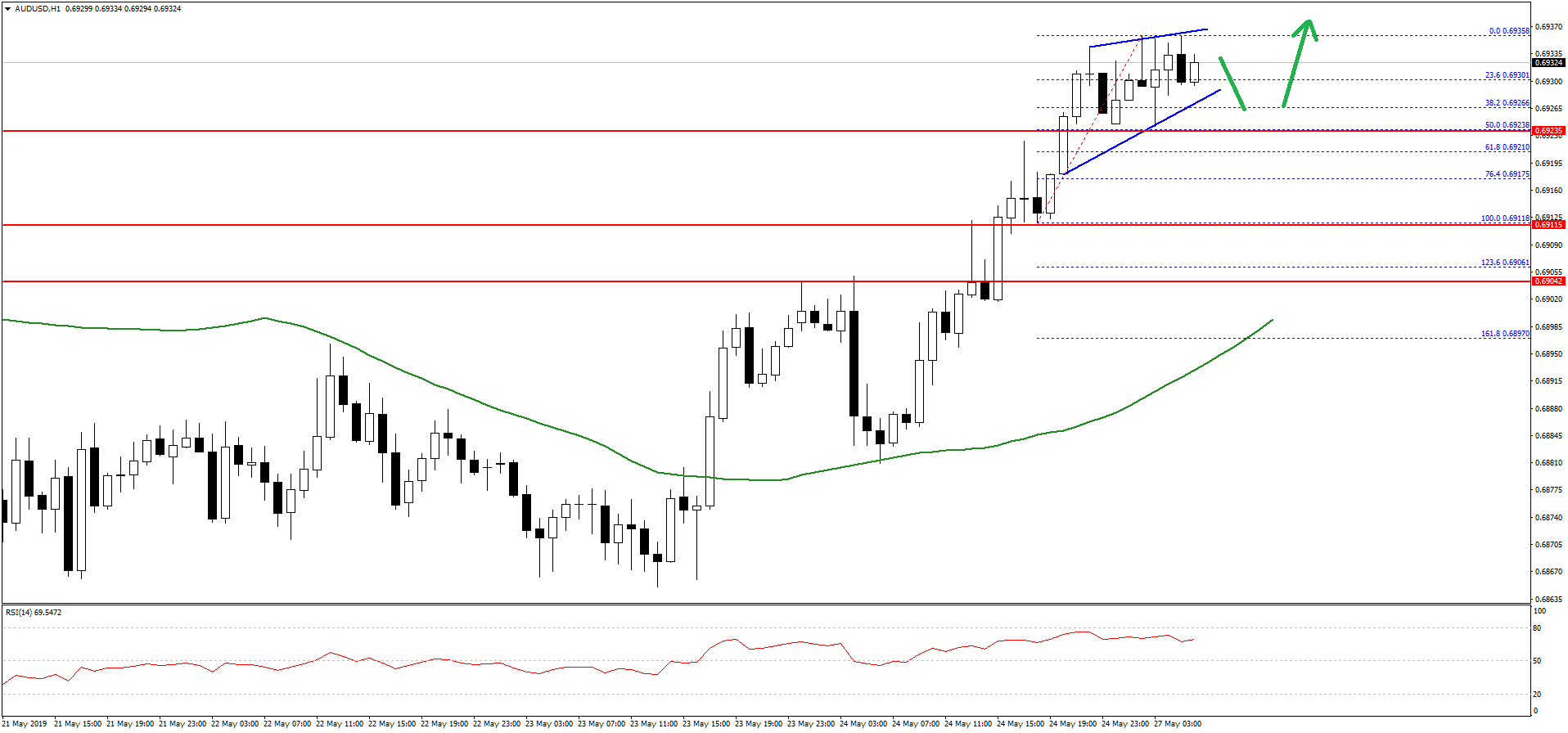 AUDUSD-Chart