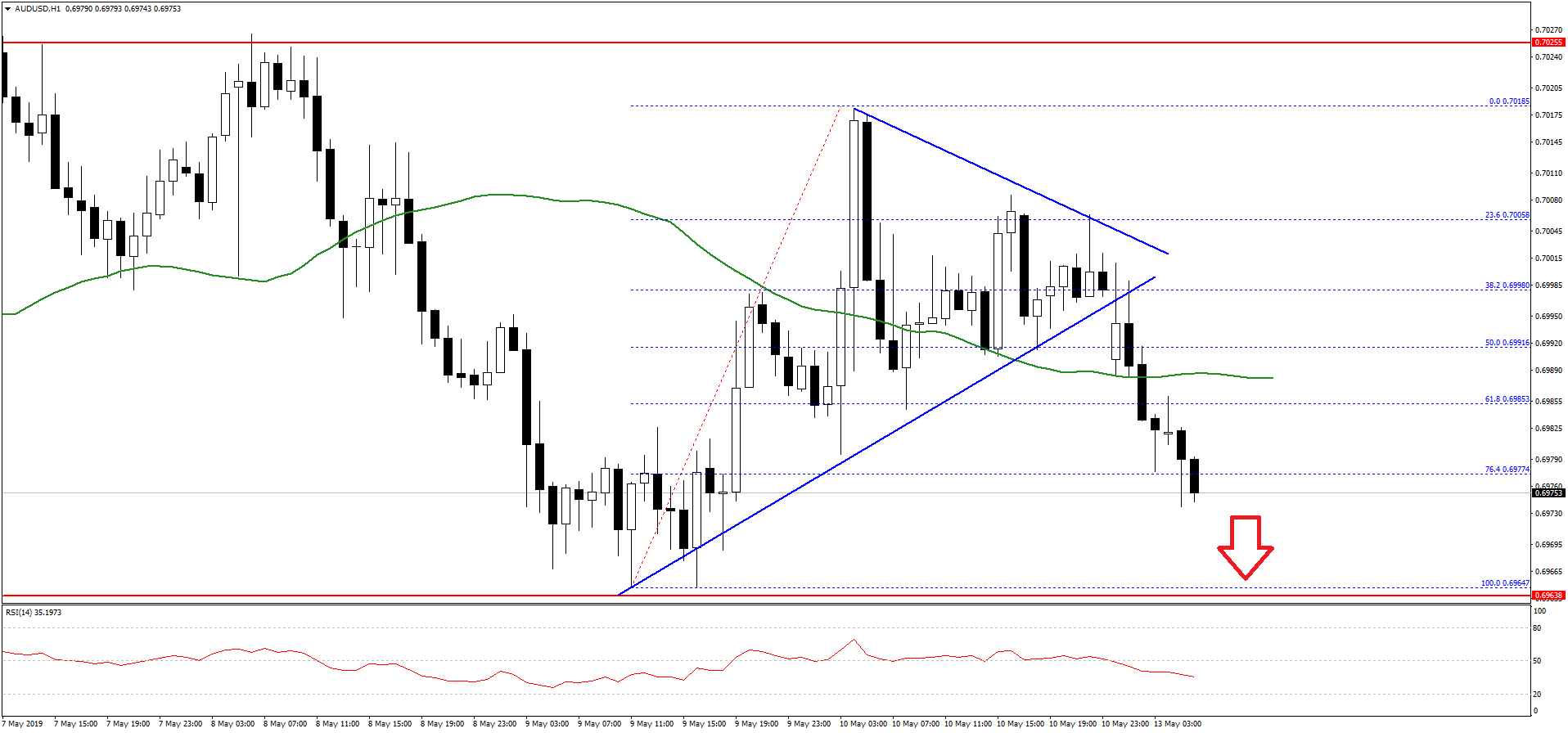 AUDUSD-Chart