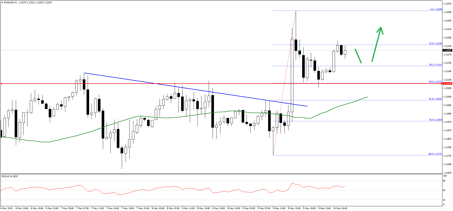 EURUSD-Chart