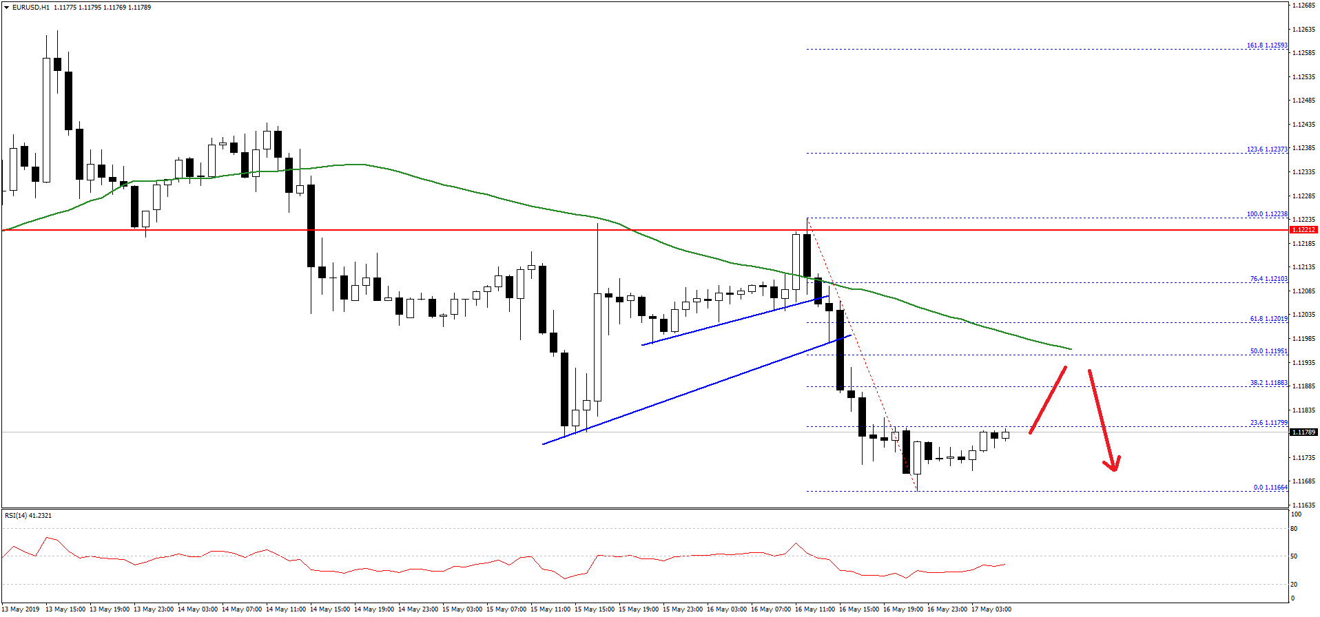 EURUSD-Chart