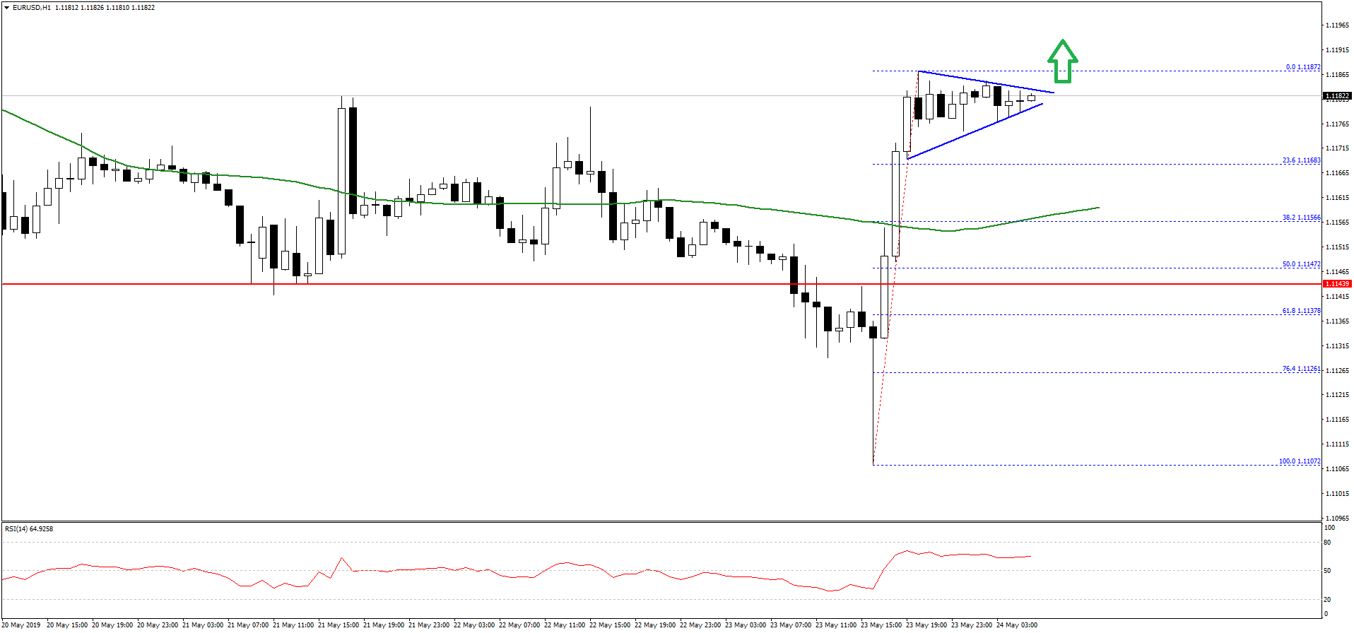 EURUSD-Chart