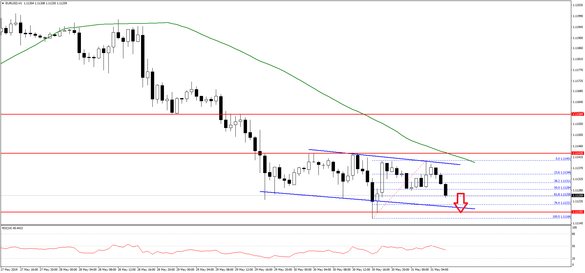 EURUSD-Chart