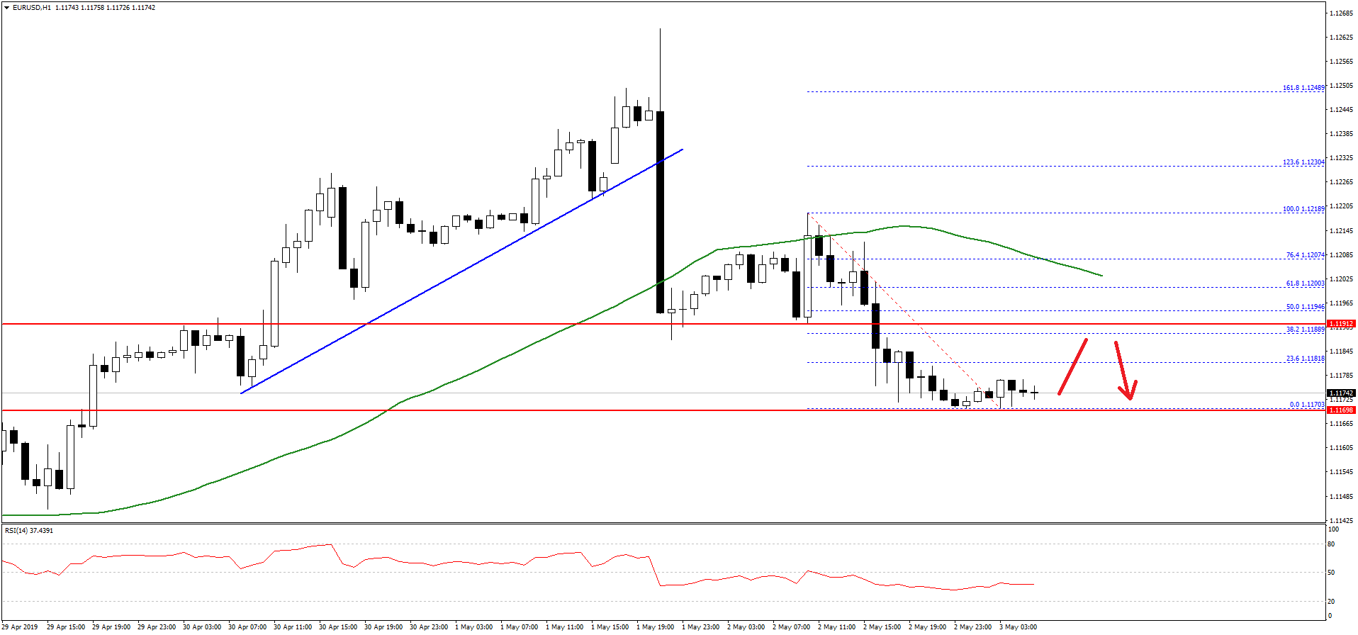 EURUSD-Chart