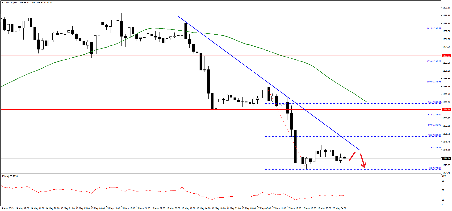 Gold-Price-Chart