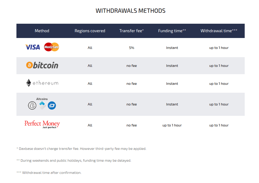 DaxBase withdrawal 