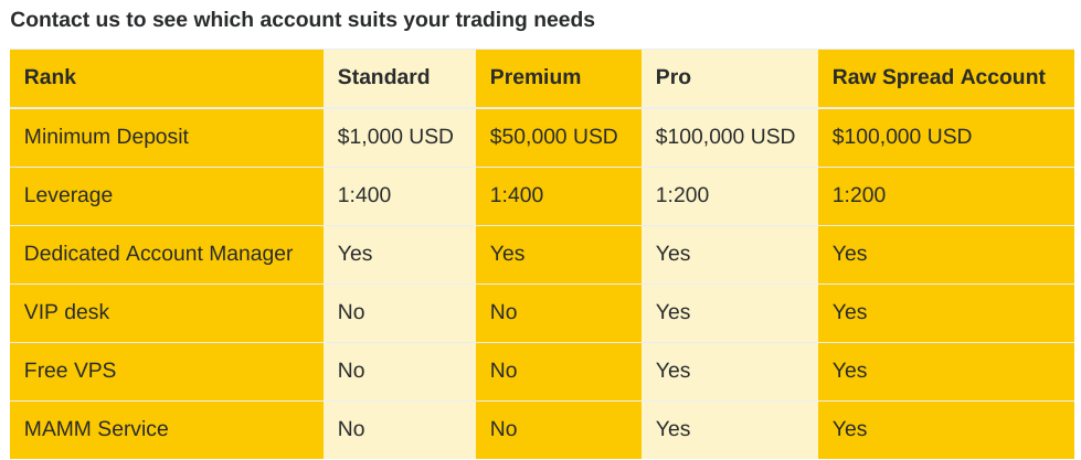 TradeMax Forex broker