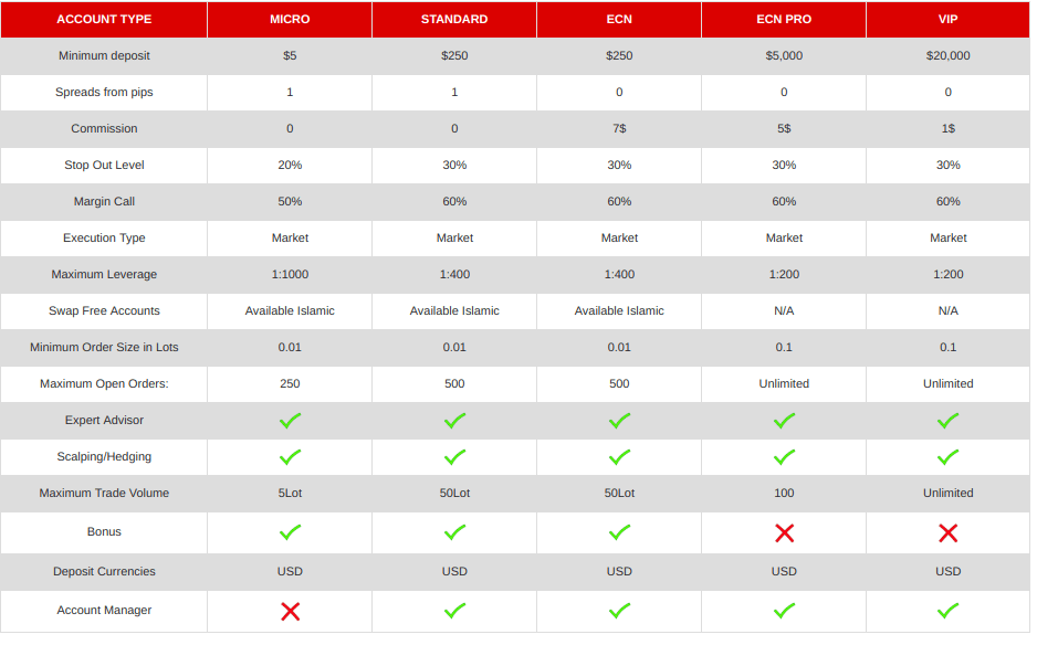 XtreamForex opinions