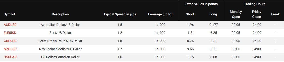 XtreamForex review