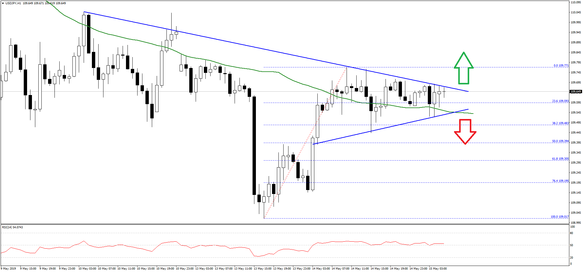 USDJPY-Chart