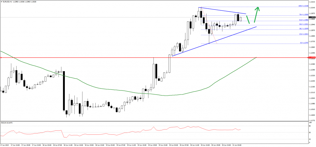 EURUSD-Chart