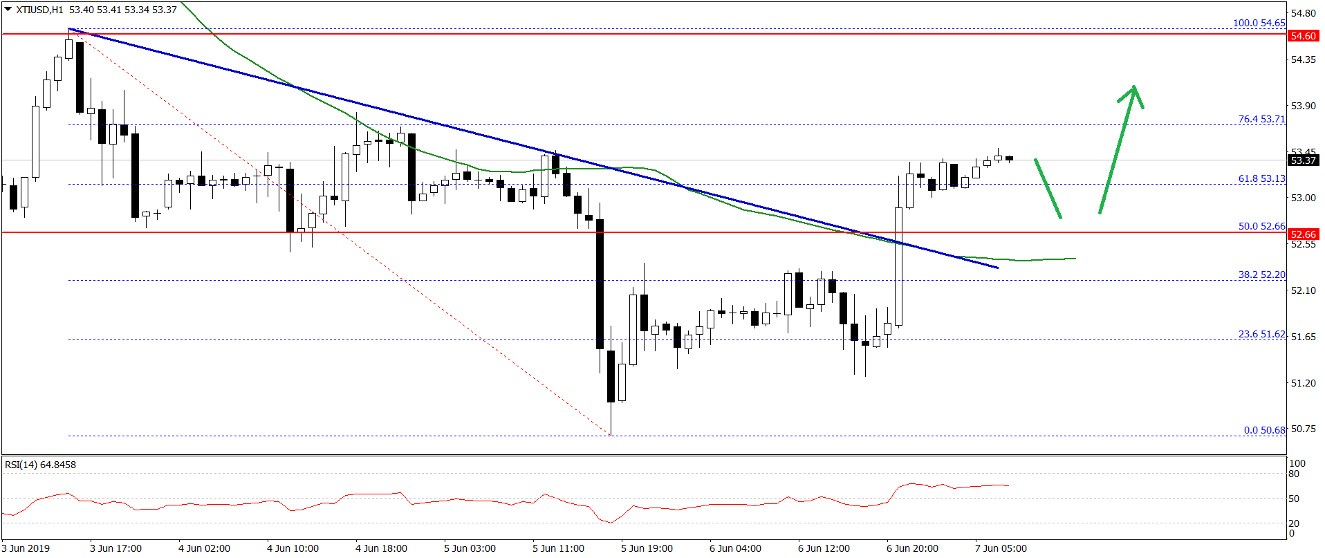 Oil-Price-Chart