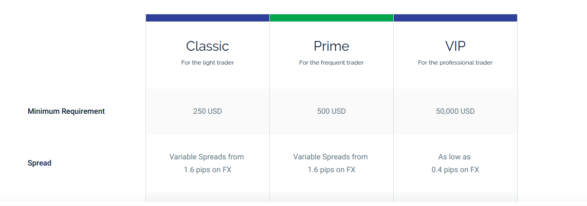 Trust Capital TC withdrawal 