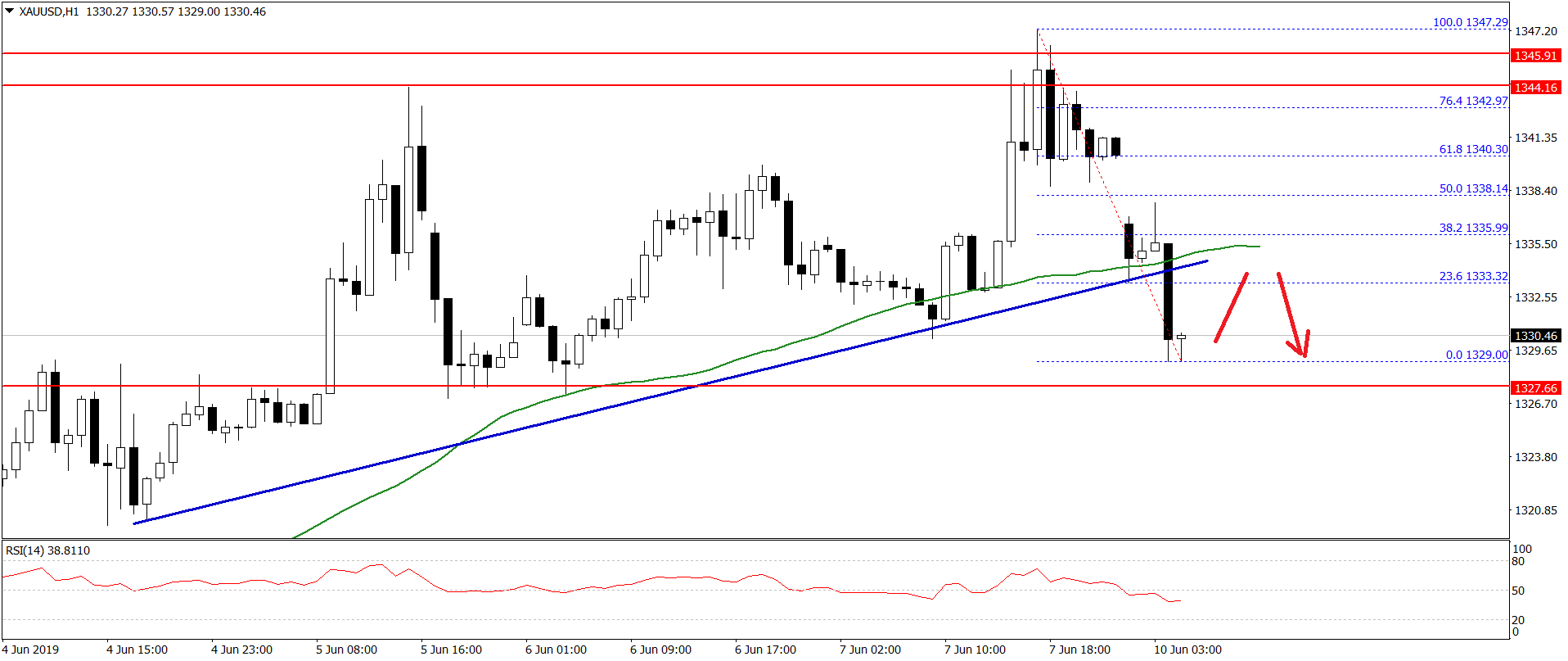 gold_price_10_june_19