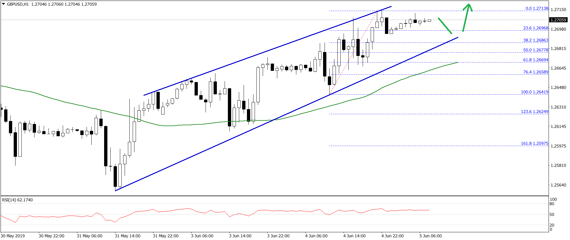 graphic_gbp_usd_5June_19