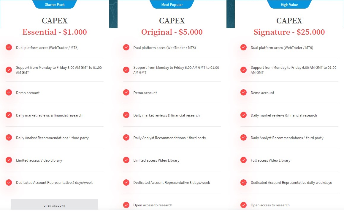 Capex scam