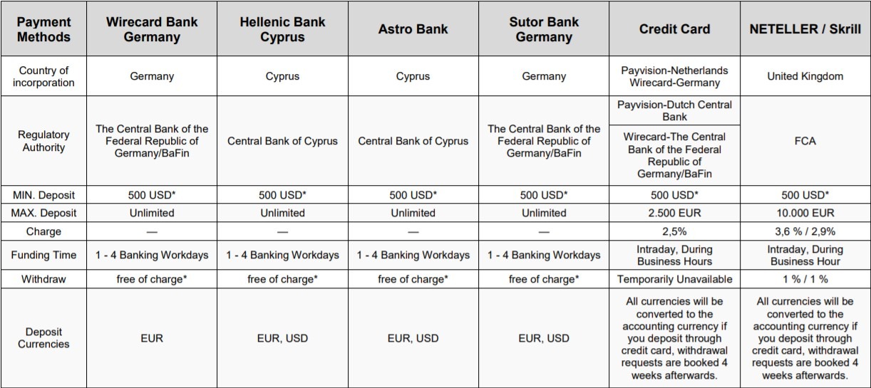 Discount FX scam