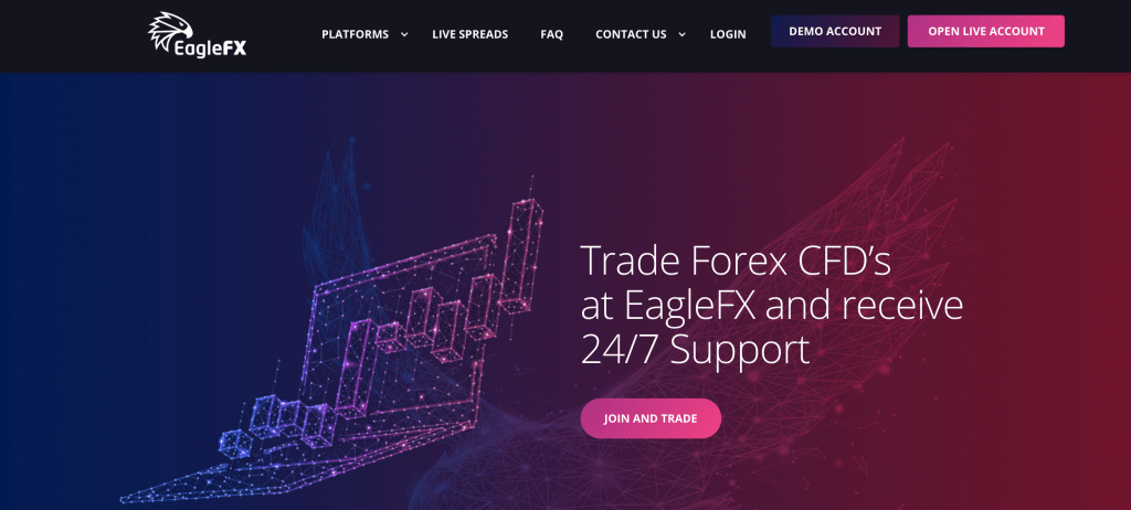 eaglefx.com scam