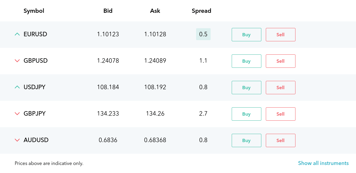 AM Broker review