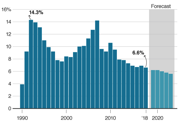 china GDP