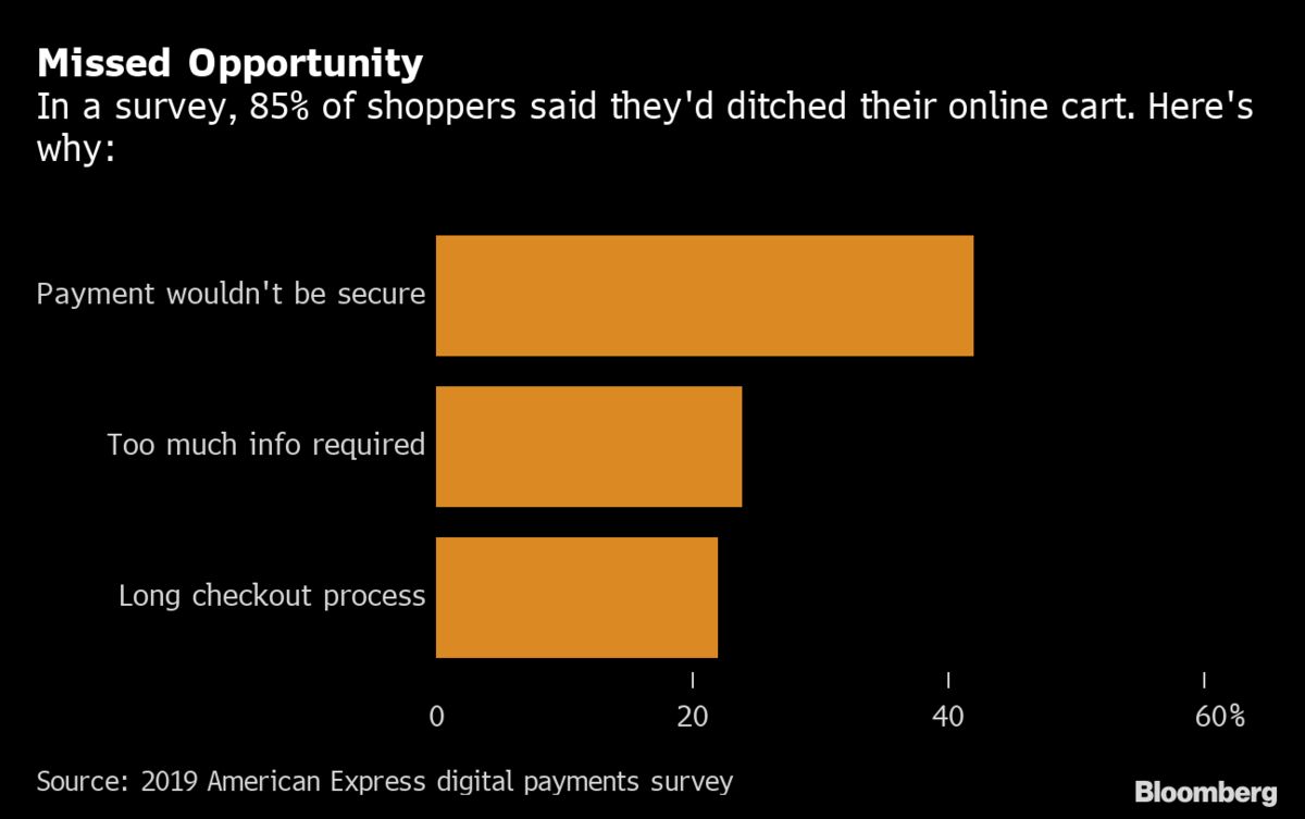 AmEx digital payments survey