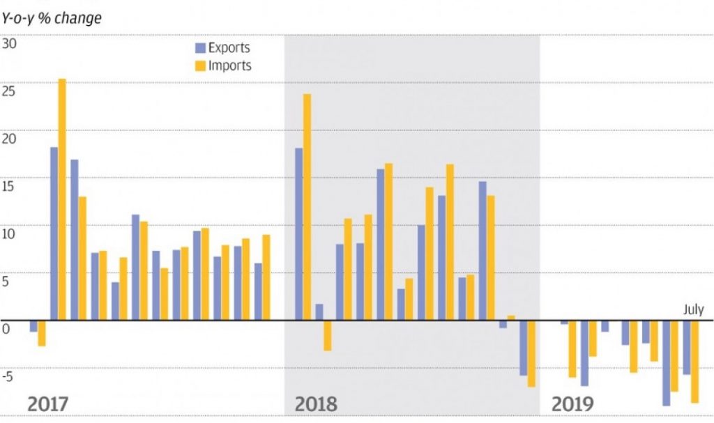 Hong Kong export rate