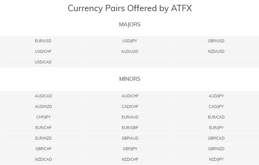 ATFX Account types