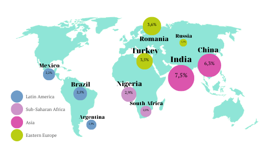emerging markets predictions