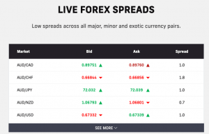 TIO Markets live spreads