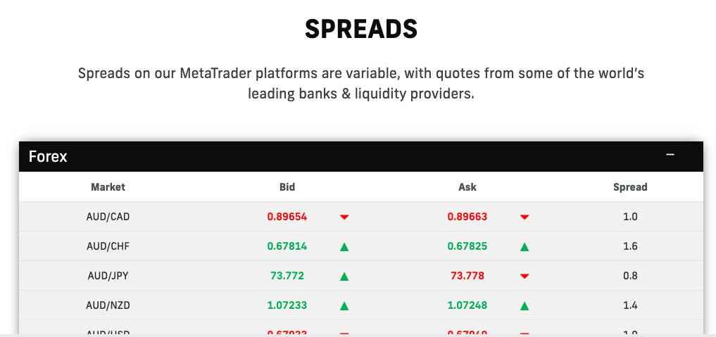 TIO Market Spread