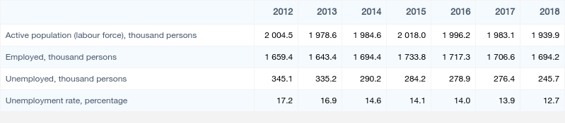 Unemployment in Georgia