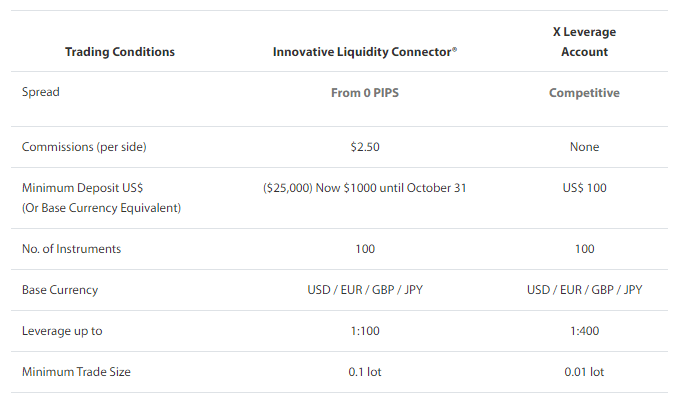 TV Markets review