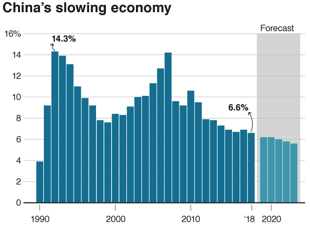 China economic crisis