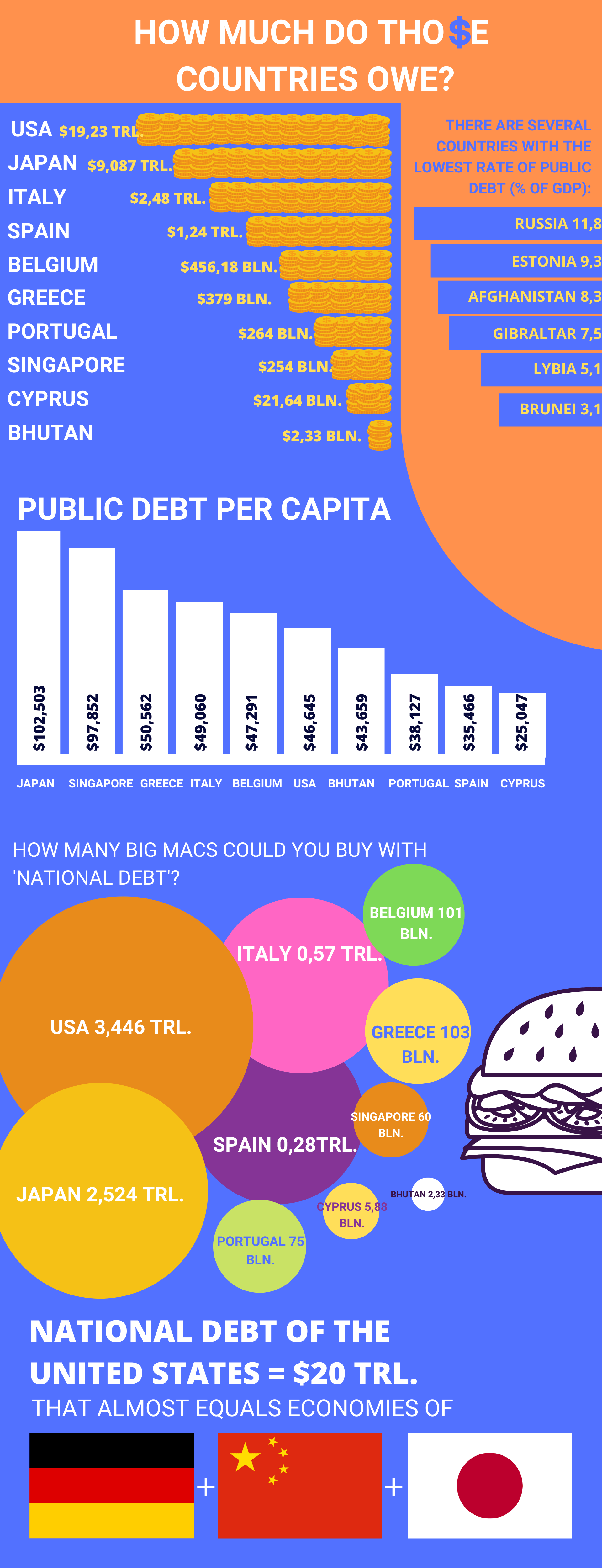 national debt 2019