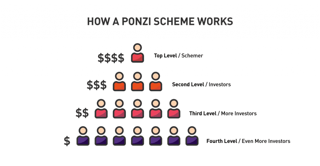 ponzi scheme structure