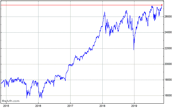 the dow 2019