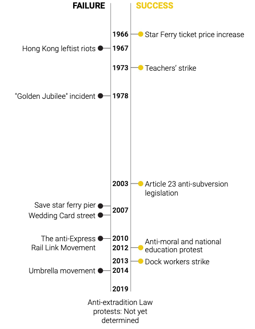 hong kong protests