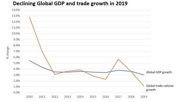 India GDP 2019