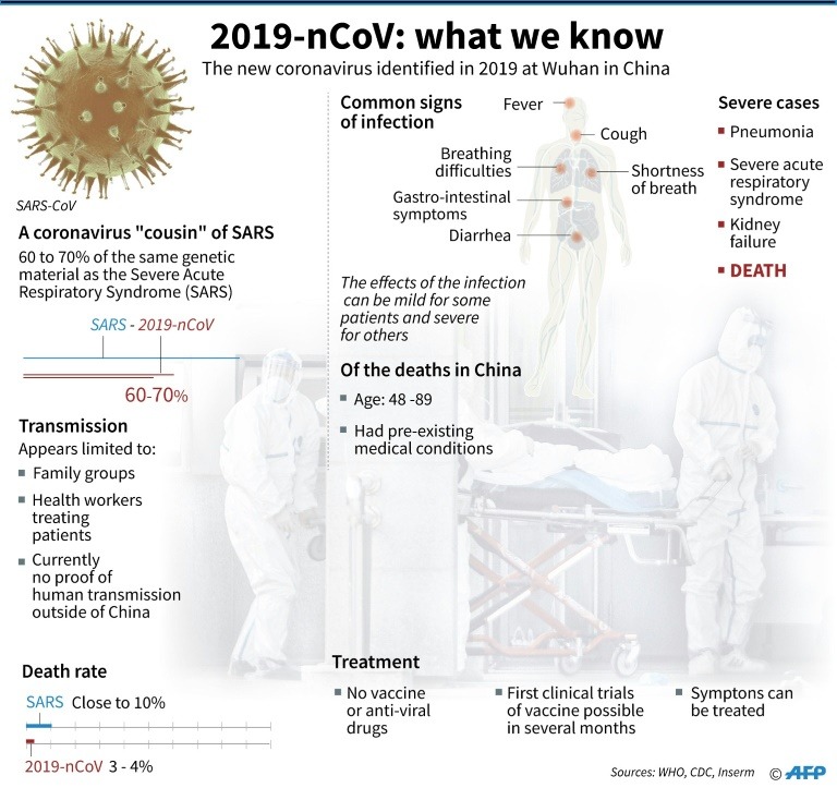 coronavirus and economy in China 