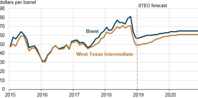 crude oil 2020